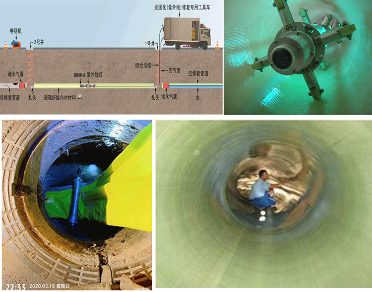 老城UV-CIPP内衬修复