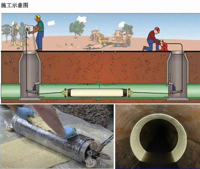 老城管道局部点状修复